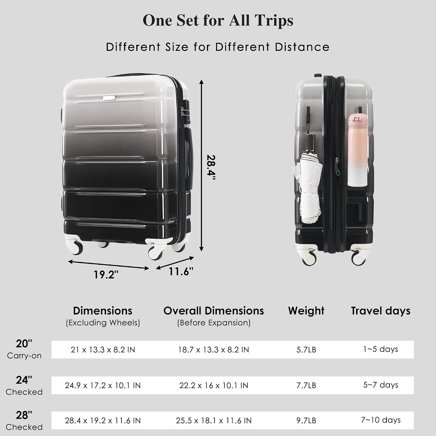 3-Piece Luggage Set with USB Port, Cup Holder and ABS+PC Hard Shell - Image 2